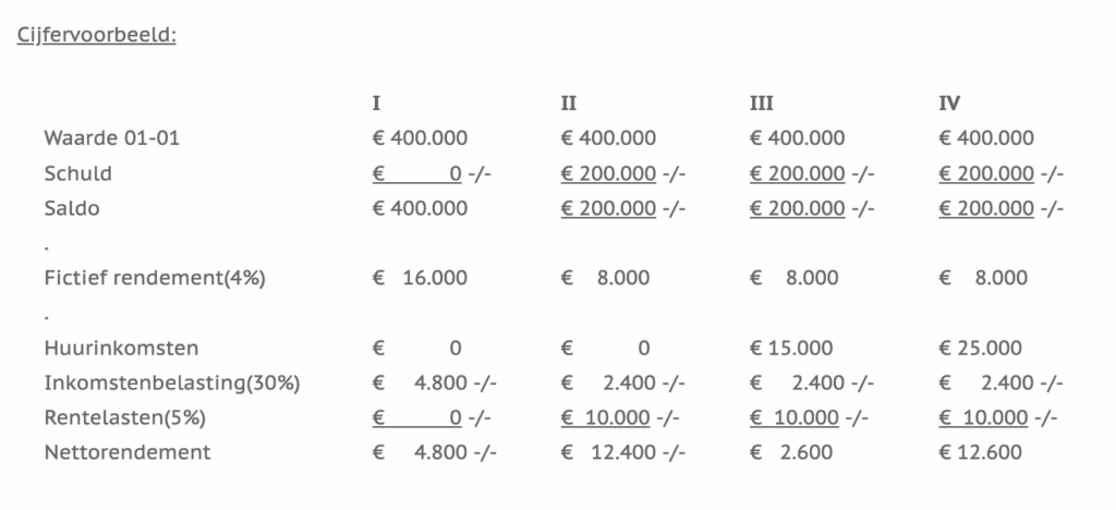 rekenvoorbeeld box 3